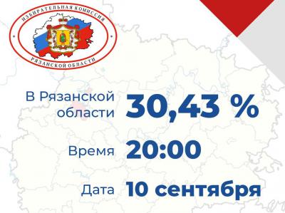 Явка избирателей во второй день голосования на 20.00 составила 30,43%